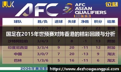 国足在2015年世预赛对阵香港的精彩回顾与分析