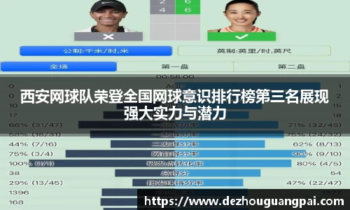 西安网球队荣登全国网球意识排行榜第三名展现强大实力与潜力