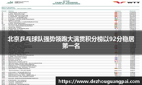 北京乒乓球队强势领跑大满贯积分榜以92分稳居第一名
